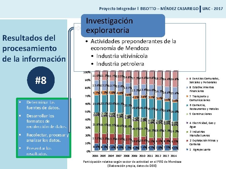 Proyecto Integrador ‖ BISOTTO – MÉNDEZ CASARIEGO UNC - 2017 Resultados del procesamiento de