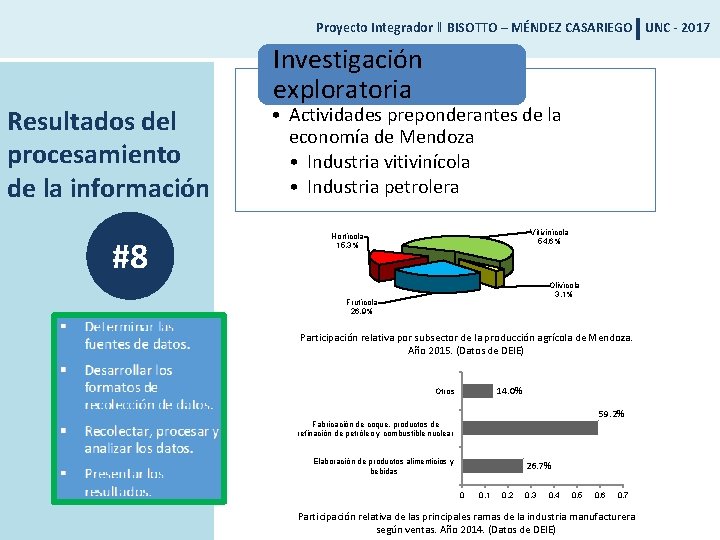 Proyecto Integrador ‖ BISOTTO – MÉNDEZ CASARIEGO UNC - 2017 Resultados del procesamiento de