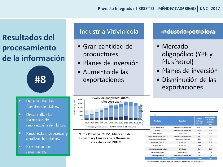 Proyecto Integrador ‖ BISOTTO – MÉNDEZ CASARIEGO UNC - 2017 Resultados del procesamiento de