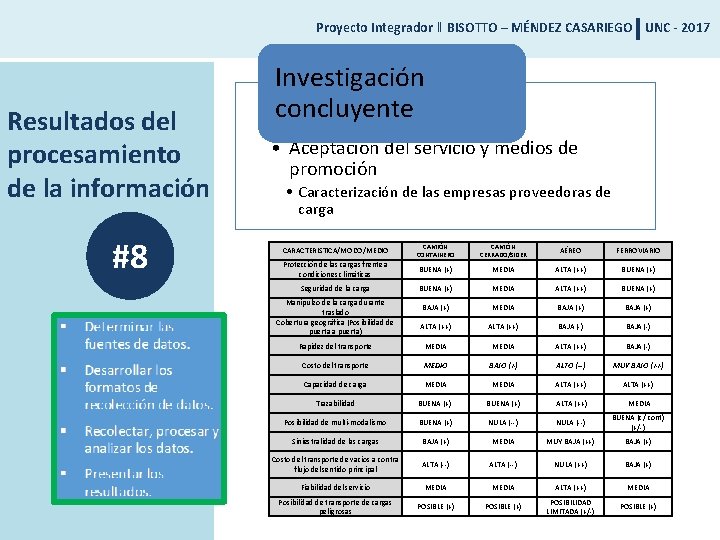 Proyecto Integrador ‖ BISOTTO – MÉNDEZ CASARIEGO UNC - 2017 Resultados del procesamiento de