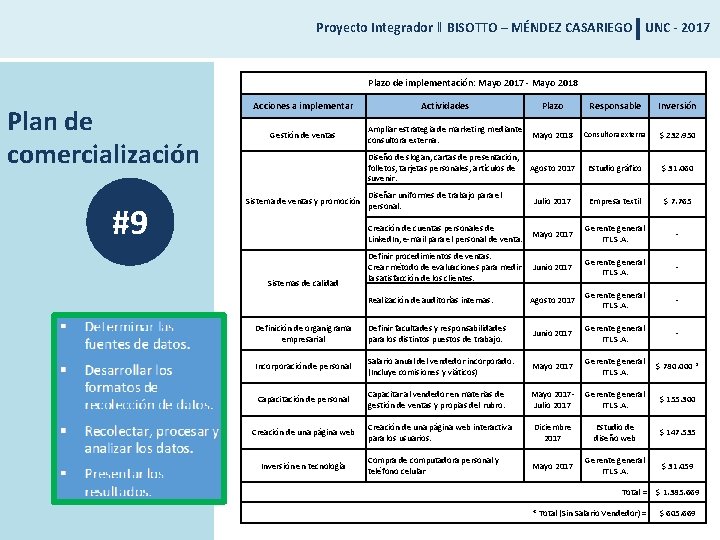 Proyecto Integrador ‖ BISOTTO – MÉNDEZ CASARIEGO UNC - 2017 Plazo de implementación: Mayo