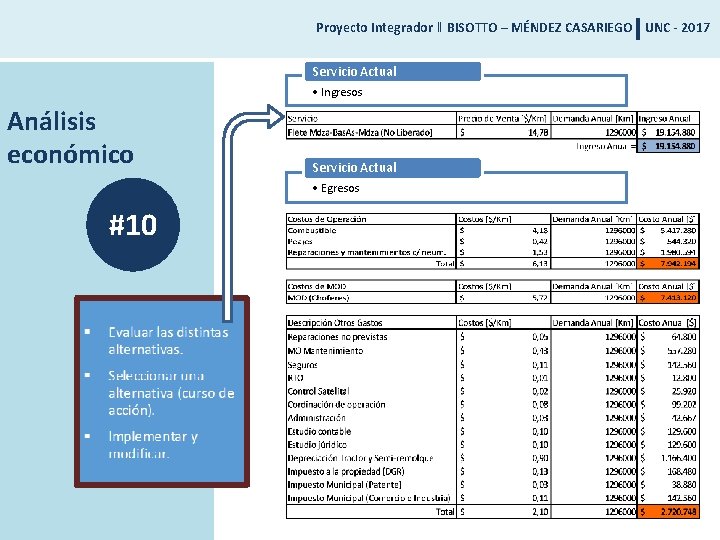 Proyecto Integrador ‖ BISOTTO – MÉNDEZ CASARIEGO UNC - 2017 Servicio Actual • Ingresos