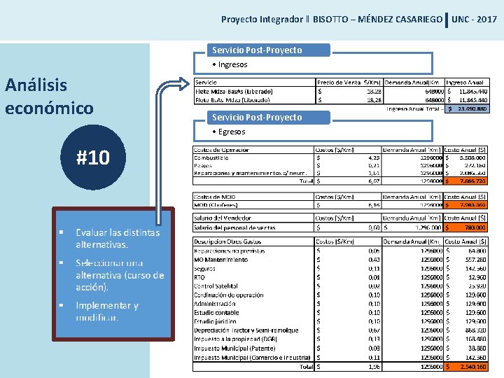 Proyecto Integrador ‖ BISOTTO – MÉNDEZ CASARIEGO UNC - 2017 Servicio Post-Proyecto • Ingresos