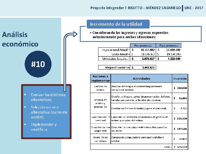 Proyecto Integrador ‖ BISOTTO – MÉNDEZ CASARIEGO UNC - 2017 Incremento de la utilidad