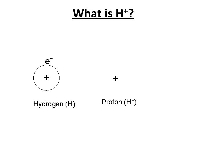 What is H+? e- + Hydrogen (H) + Proton (H+) 