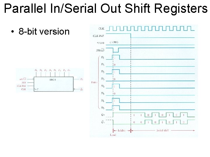 Parallel In/Serial Out Shift Registers • 8 -bit version 