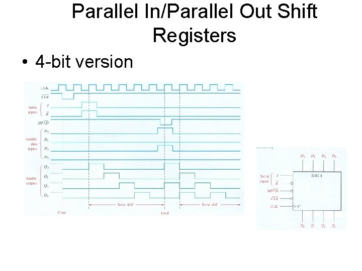 Parallel In/Parallel Out Shift Registers • 4 -bit version 