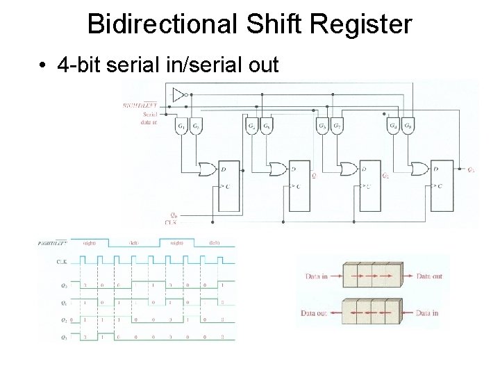 Bidirectional Shift Register • 4 -bit serial in/serial out 