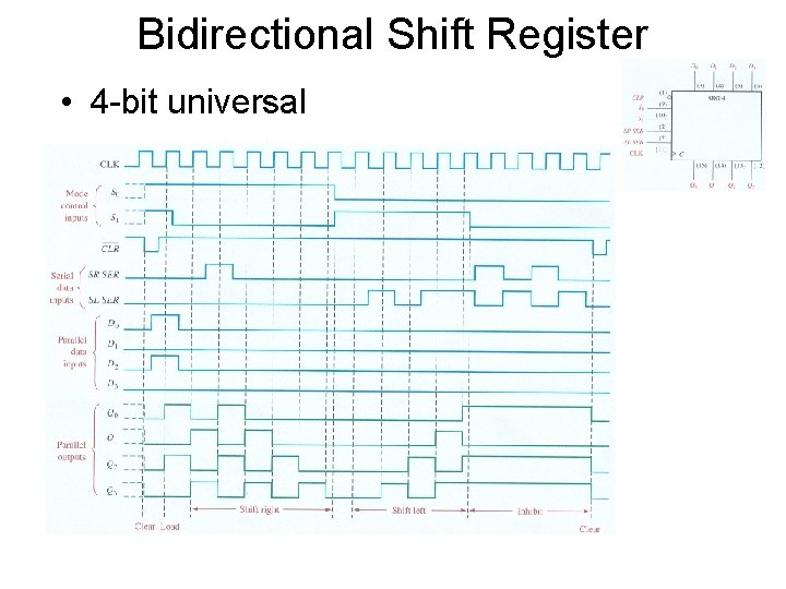Bidirectional Shift Register • 4 -bit universal Bidirectional Shift Register • 4 -bit universal