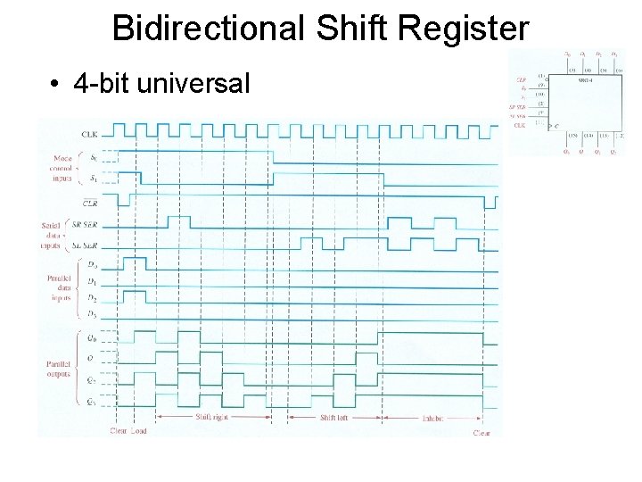 Bidirectional Shift Register • 4 -bit universal 