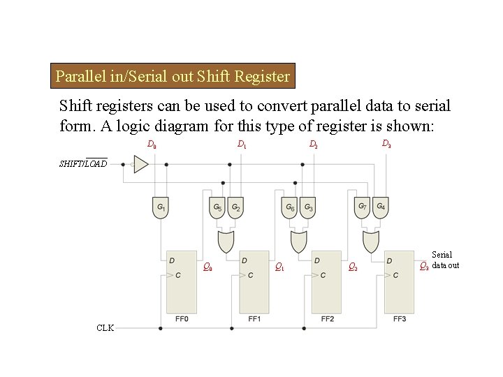 Parallel in/Serial out Shift Register Shift registers can be used to convert parallel data