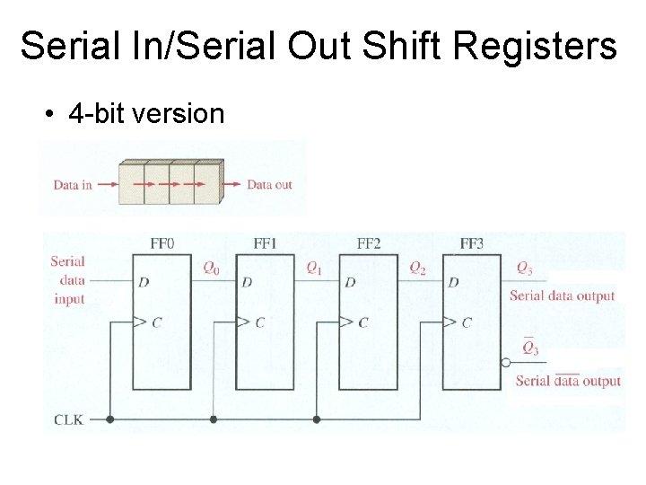 Serial In/Serial Out Shift Registers • 4 -bit version 