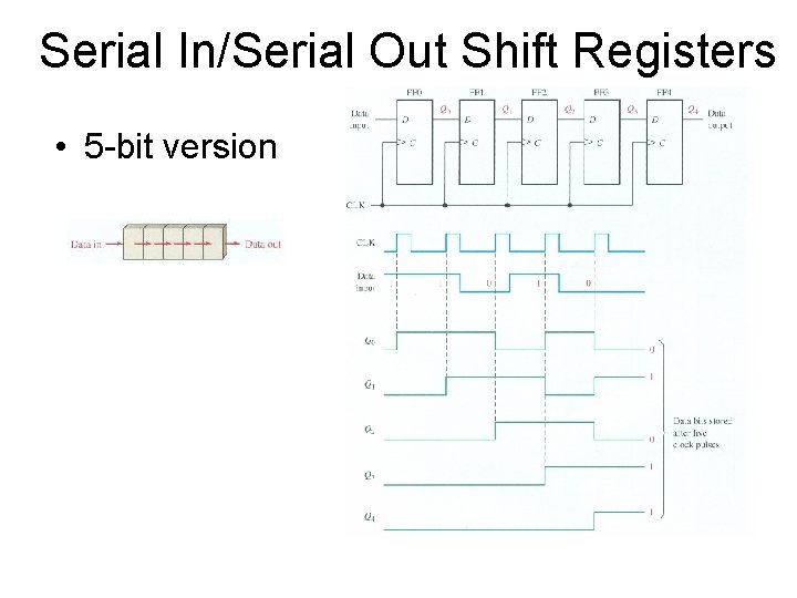 Serial In/Serial Out Shift Registers • 5 -bit version 