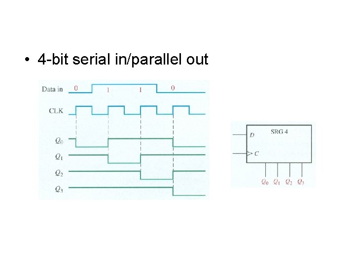 • 4 -bit serial in/parallel out • 4 -bit serial in/parallel out
