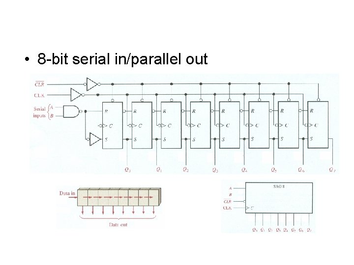• 8 -bit serial in/parallel out • 8 -bit serial in/parallel out