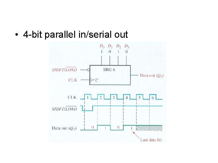 • 4 -bit parallel in/serial out • 4 -bit parallel in/serial out