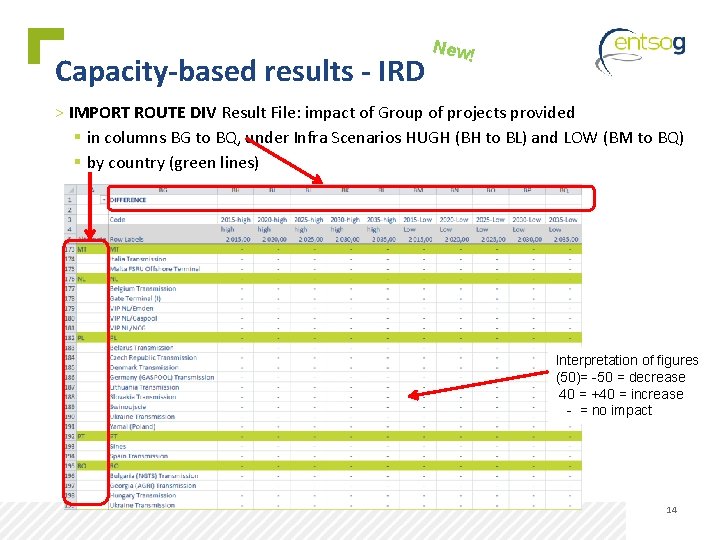 Capacity-based results - IRD New! > IMPORT ROUTE DIV Result File: impact of Group Capacity-based results - IRD New! > IMPORT ROUTE DIV Result File: impact of Group