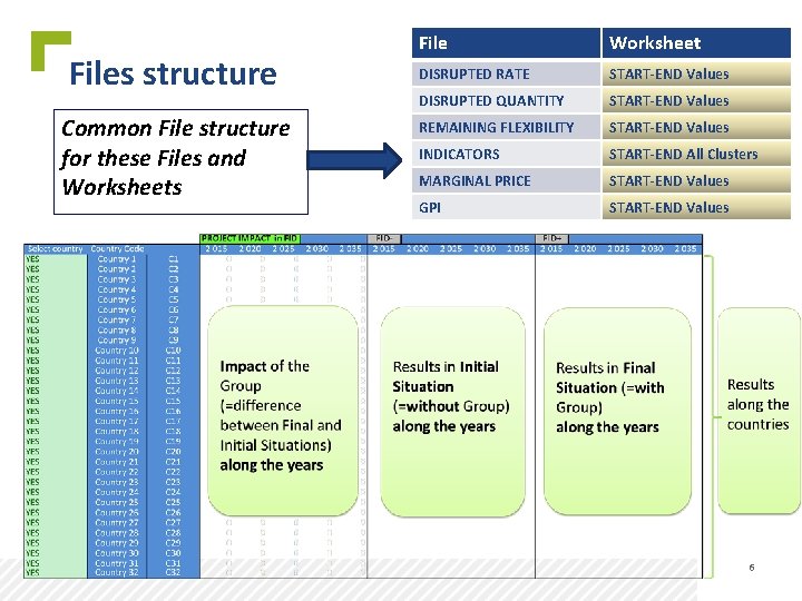 Files structure Common File structure for these Files and Worksheets File Worksheet DISRUPTED RATE