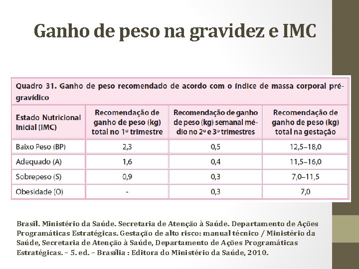 Ganho de peso na gravidez e IMC Brasil. Ministério da Saúde. Secretaria de Atenção