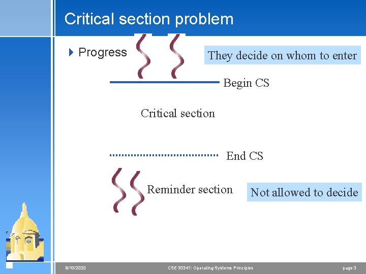 Critical section problem 4 Progress They decide on whom to enter Begin CS Critical