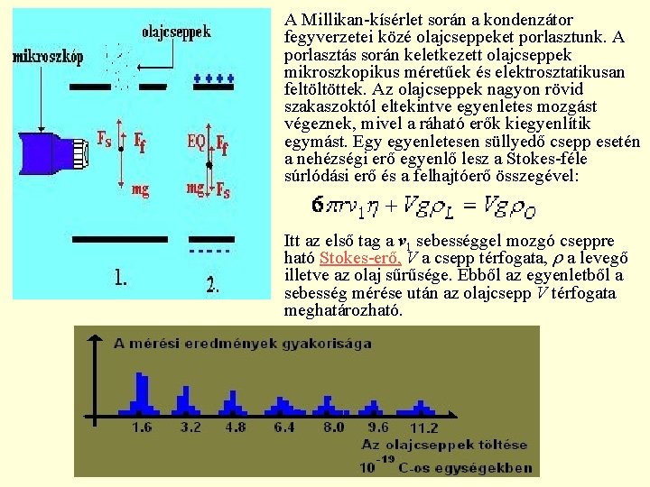  • A Millikan-kísérlet során a kondenzátor fegyverzetei közé olajcseppeket porlasztunk. A porlasztás során