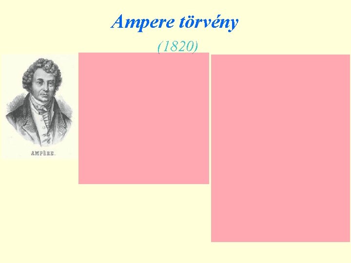 Ampere törvény (1820) 