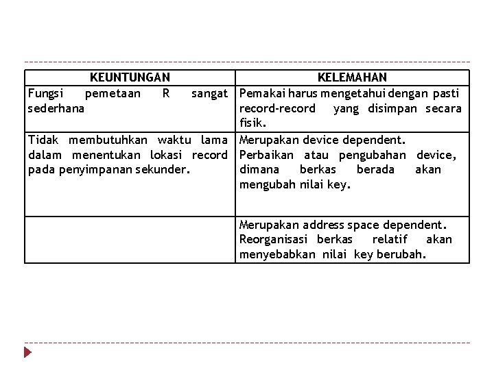 KEUNTUNGAN pemetaan R KELEMAHAN Fungsi sangat Pemakai harus mengetahui dengan pasti sederhana record-record yang