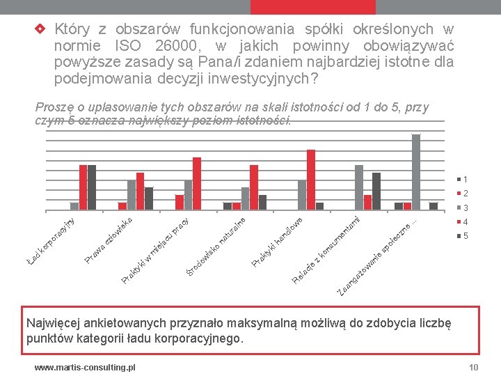Który z obszarów funkcjonowania spółki określonych w normie ISO 26000, w jakich powinny obowiązywać