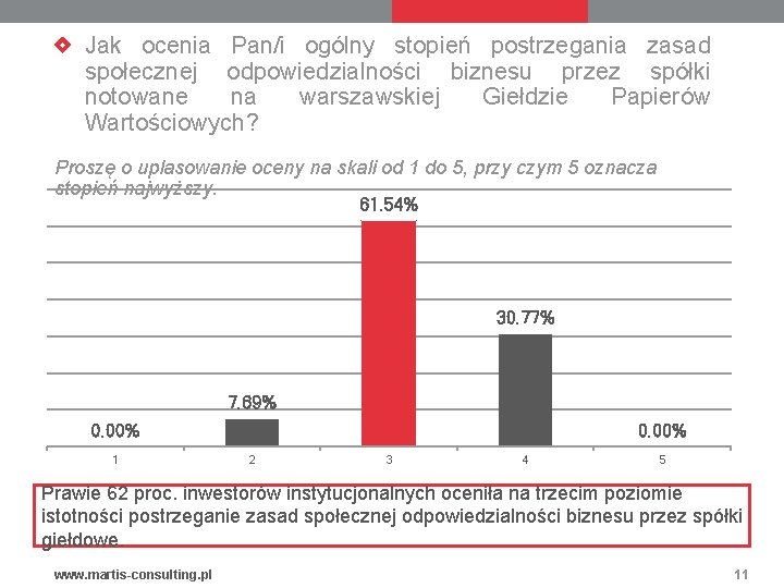 Jak ocenia Pan/i ogólny stopień postrzegania zasad społecznej odpowiedzialności biznesu przez spółki notowane na