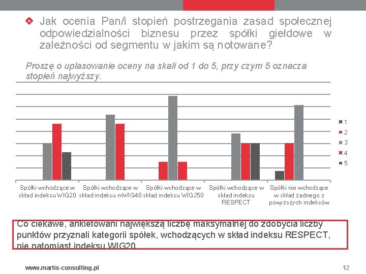 Jak ocenia Pan/i stopień postrzegania zasad społecznej odpowiedzialności biznesu przez spółki giełdowe w zależności