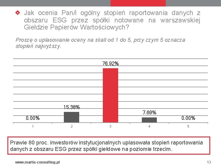 Jak ocenia Pan/i ogólny stopień raportowania danych z obszaru ESG przez spółki notowane na