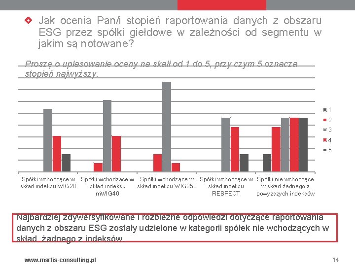 Jak ocenia Pan/i stopień raportowania danych z obszaru ESG przez spółki giełdowe w zależności