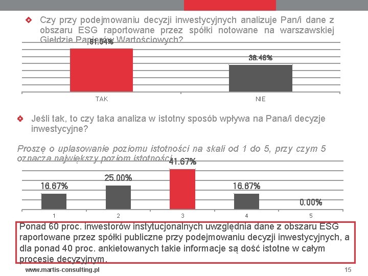 Czy przy podejmowaniu decyzji inwestycyjnych analizuje Pan/i dane z obszaru ESG raportowane przez spółki