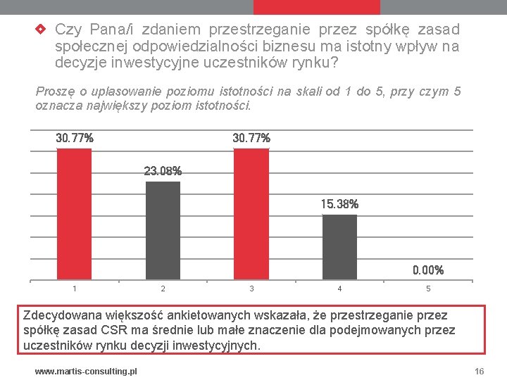 Czy Pana/i zdaniem przestrzeganie przez spółkę zasad społecznej odpowiedzialności biznesu ma istotny wpływ na