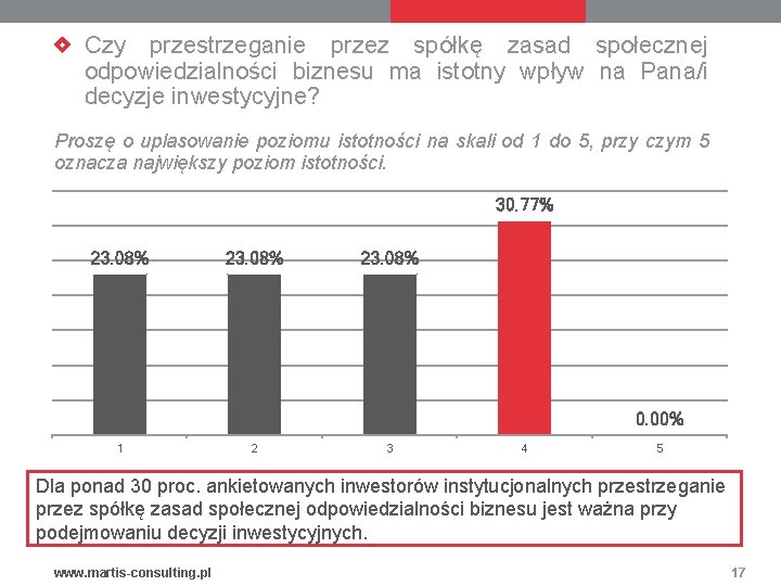 Czy przestrzeganie przez spółkę zasad społecznej odpowiedzialności biznesu ma istotny wpływ na Pana/i decyzje