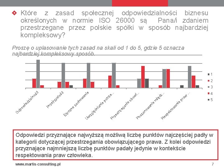 Które z zasad społecznej odpowiedzialności biznesu określonych w normie ISO 26000 są Pana/i zdaniem