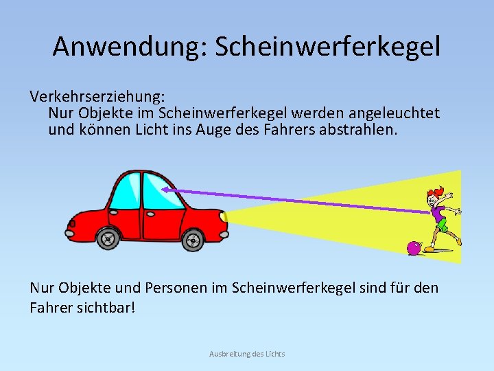 Anwendung: Scheinwerferkegel Verkehrserziehung: Nur Objekte im Scheinwerferkegel werden angeleuchtet und können Licht ins Auge