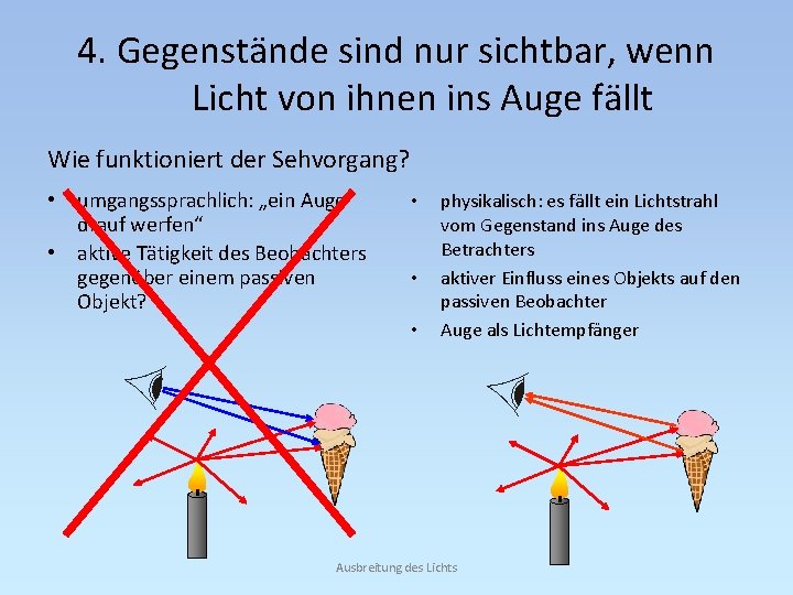 4. Gegenstände sind nur sichtbar, wenn Licht von ihnen ins Auge fällt Wie funktioniert