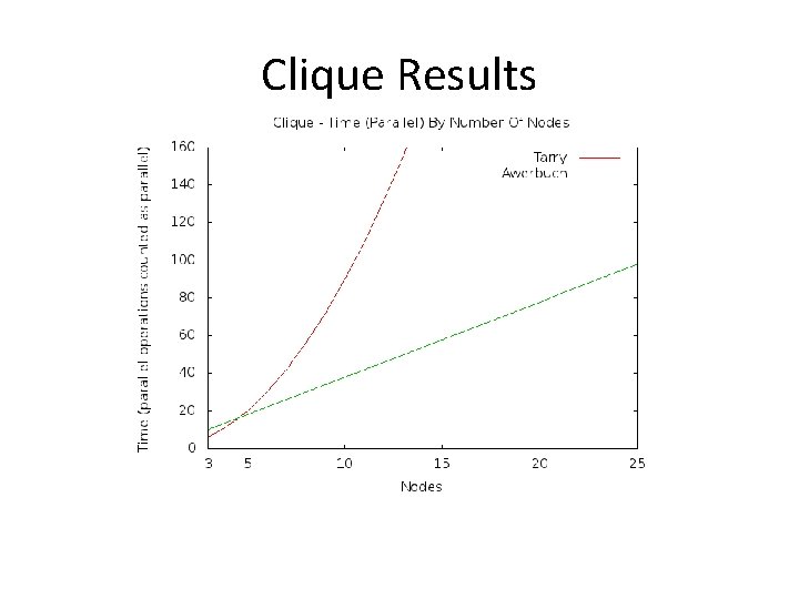 Clique Results 