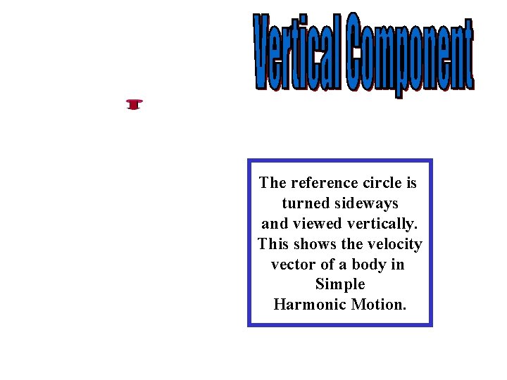 The reference circle is turned sideways and viewed vertically. This shows the velocity vector