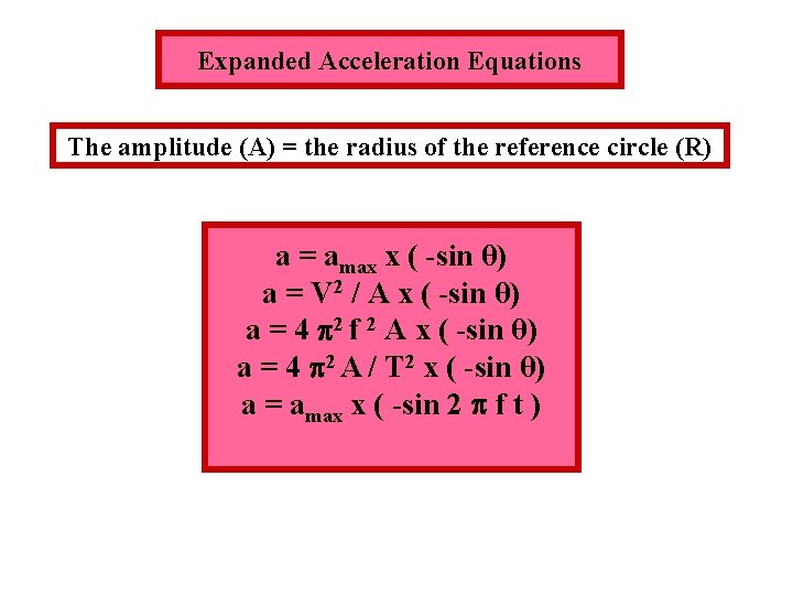 Expanded Acceleration Equations The amplitude (A) = the radius of the reference circle (R)