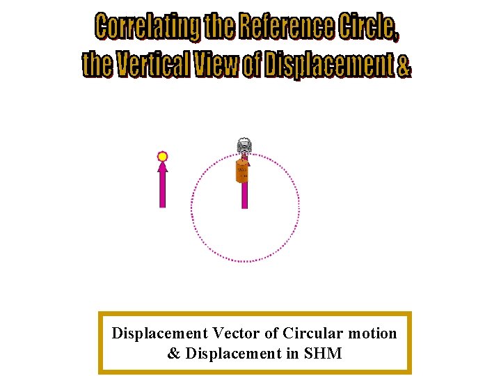 Displacement Vector of Circular motion & Displacement in SHM 