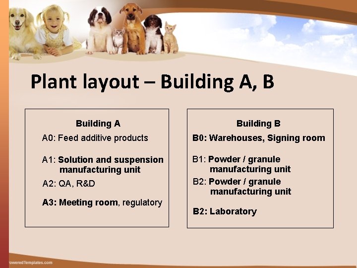 Plant layout – Building A, B Building A Building B A 0: Feed additive