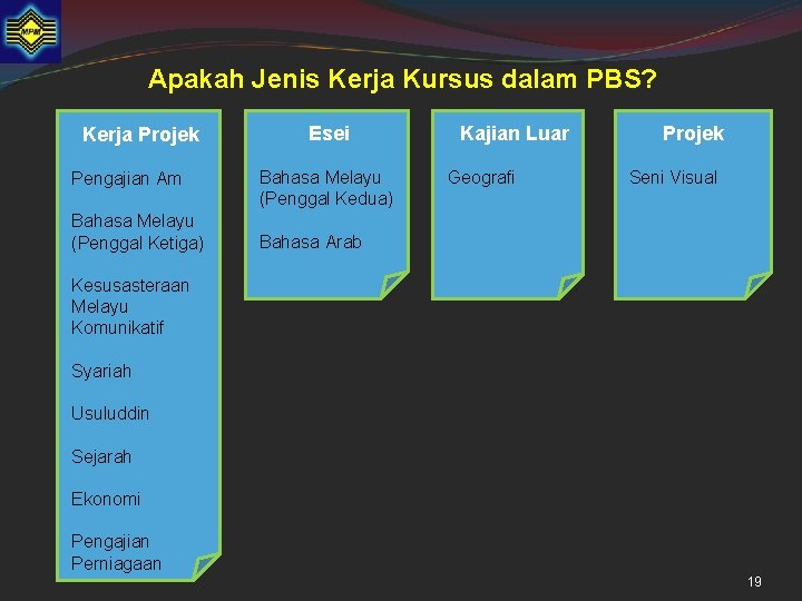 Apakah Jenis Kerja Kursus dalam PBS? Kerja Projek Pengajian Am Bahasa Melayu (Penggal Ketiga)