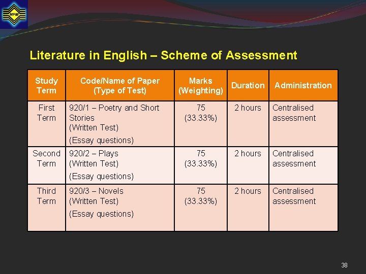 Literature in English – Scheme of Assessment Study Term Code/Name of Paper (Type of