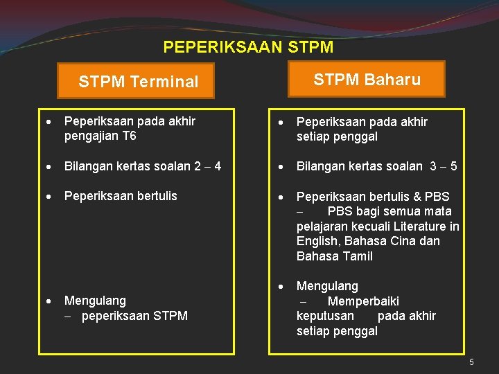 PEPERIKSAAN STPM Baharu STPM Terminal Peperiksaan pada akhir pengajian T 6 Peperiksaan pada akhir