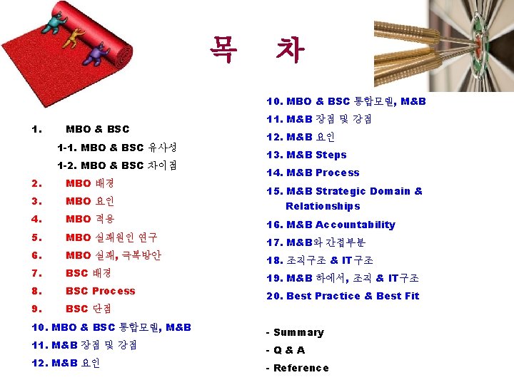 목 차 10. MBO & BSC 통합모델, M&B 1. MBO & BSC 1 -1.