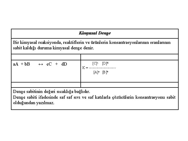 Kimyasal Denge Bir kimyasal reaksiyonda, reaktiflerin ve ürünlerin konsantrasyonlarının oranlarının sabit kaldığı duruma kimyasal