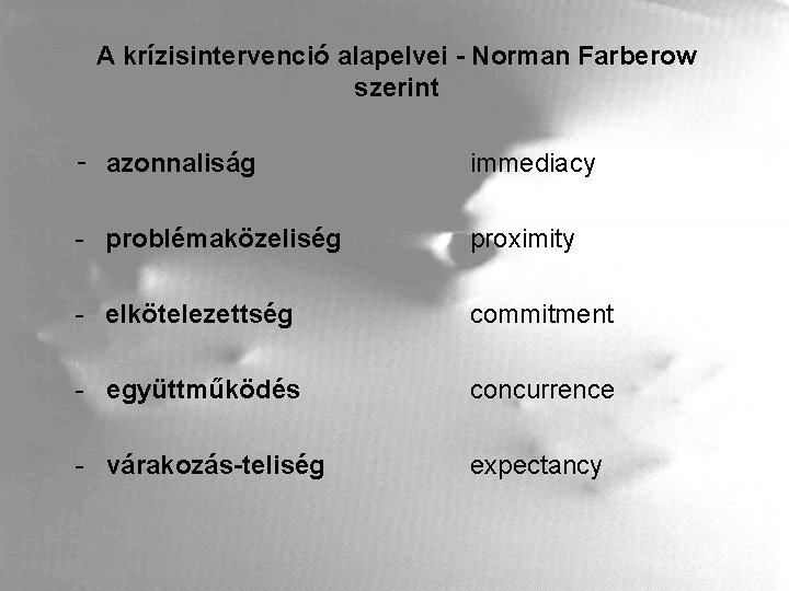 A krízisintervenció alapelvei - Norman Farberow szerint - azonnaliság immediacy - problémaközeliség proximity -