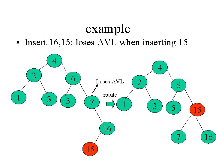 example • Insert 16, 15: loses AVL when inserting 15 4 4 2 1